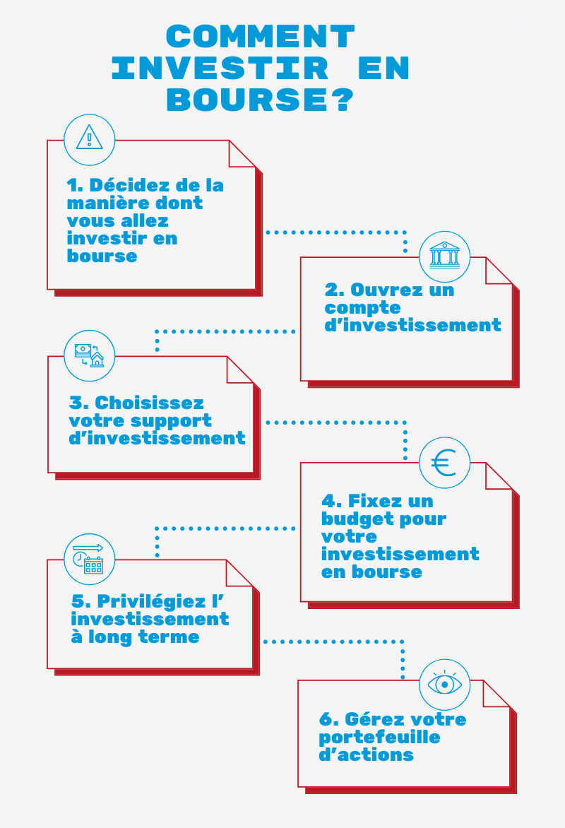 Investissement Private Equity CarInvest Europe